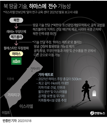 [그래픽] 북 땅굴 기술, 하마스에 전수 가능성