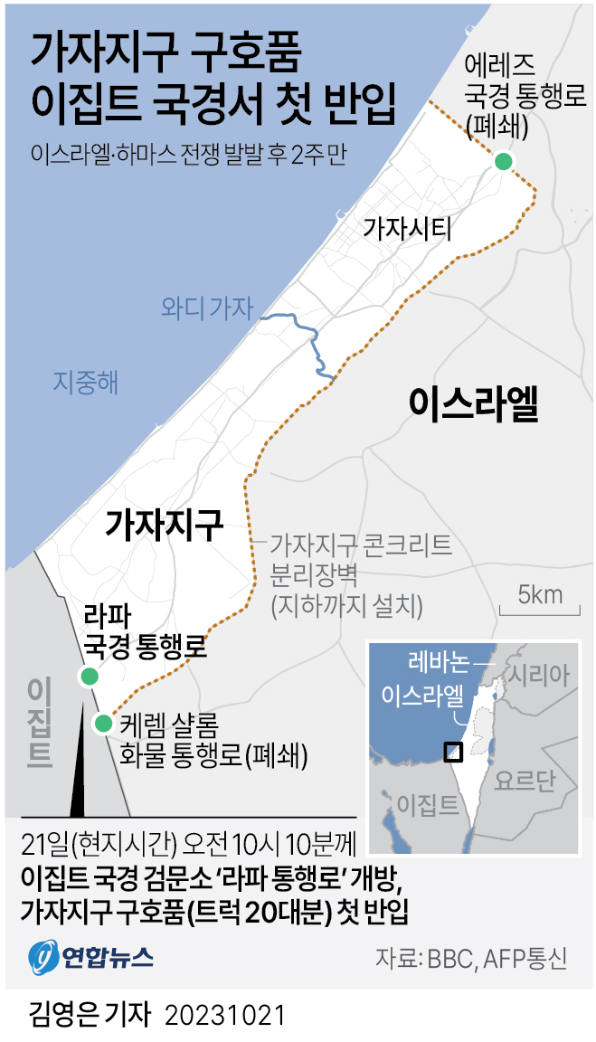 [그래픽] 가자지구 구호품 이집트 국경서 첫 반입