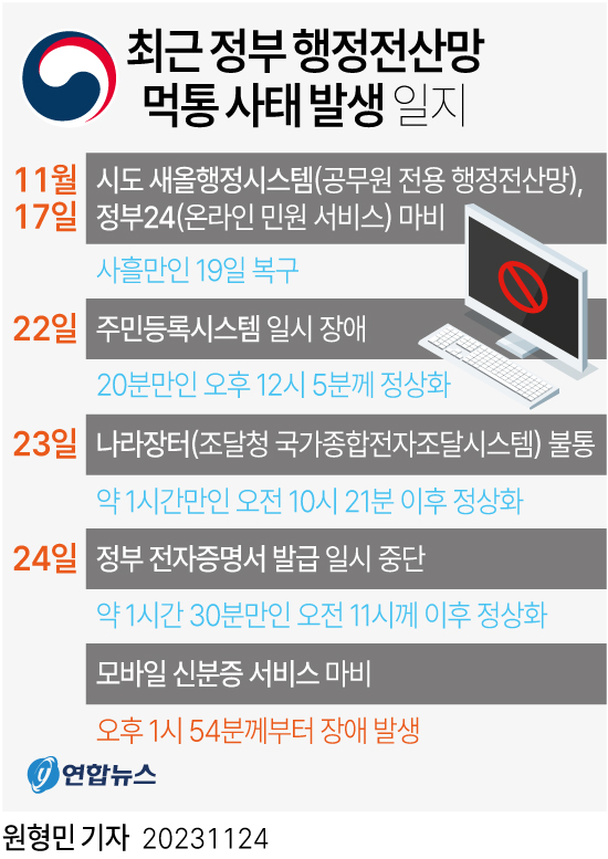 [그래픽] 최근 정부 행정 전산망 먹통 사태 발생 일지