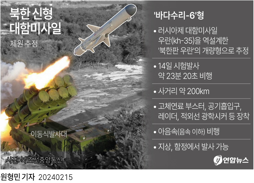 [그래픽] 북한 신형 대함미사일 '바다수리-6'
