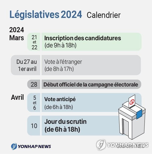 Calendrier des élections législatives 2024