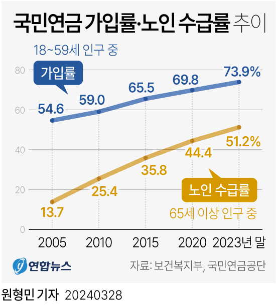 18세 국민연금 자동가입 정책 그래픽