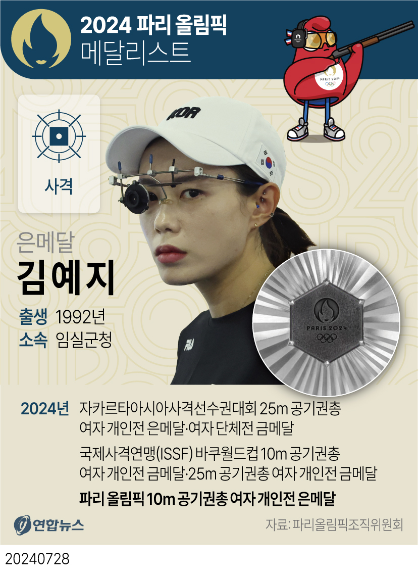 [그래픽] 2024 파리 올림픽 메달리스트 - 사격 김예지