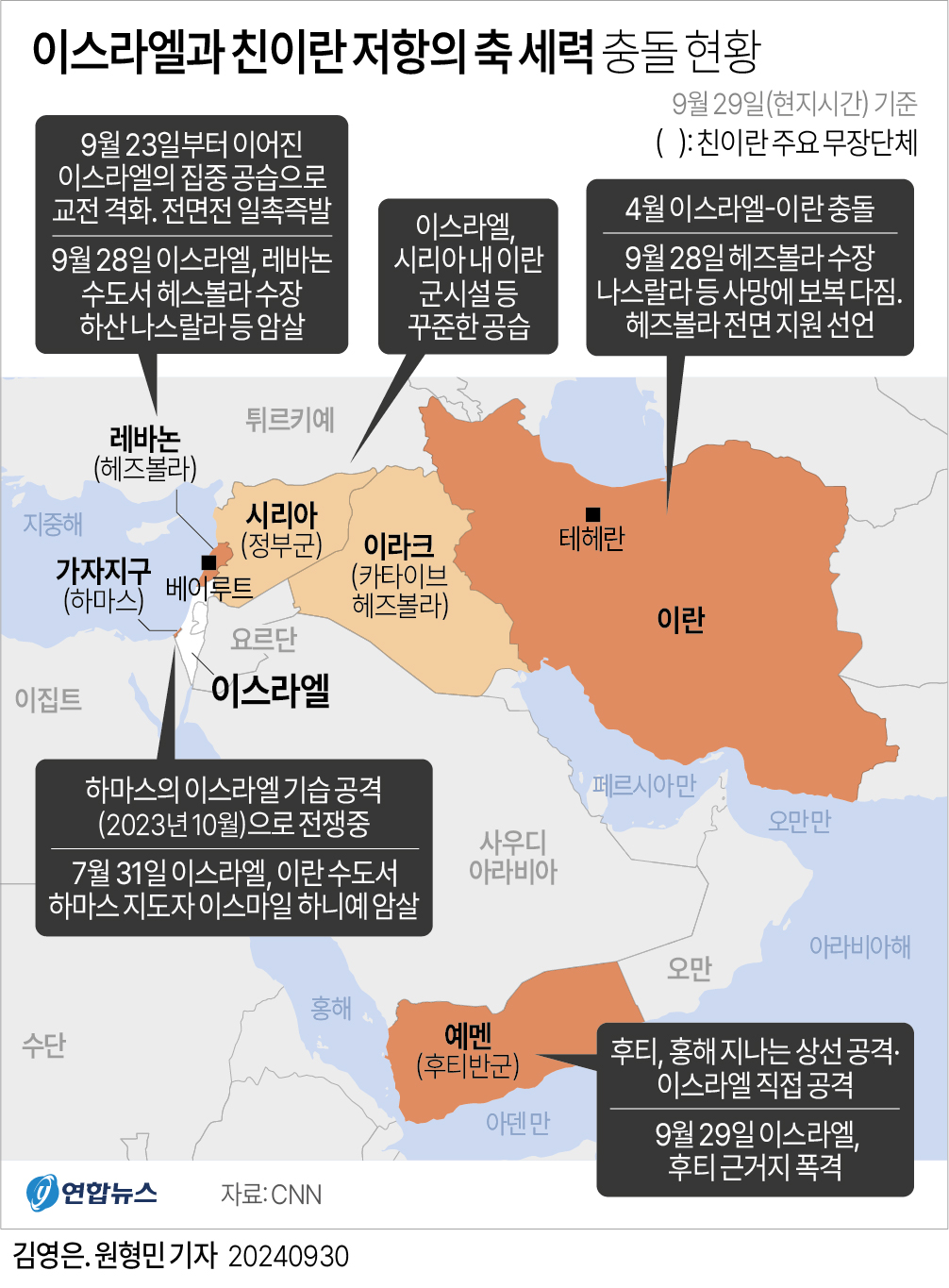 [그래픽] 이스라엘과 친이란 저항의 축 세력 충돌 현황