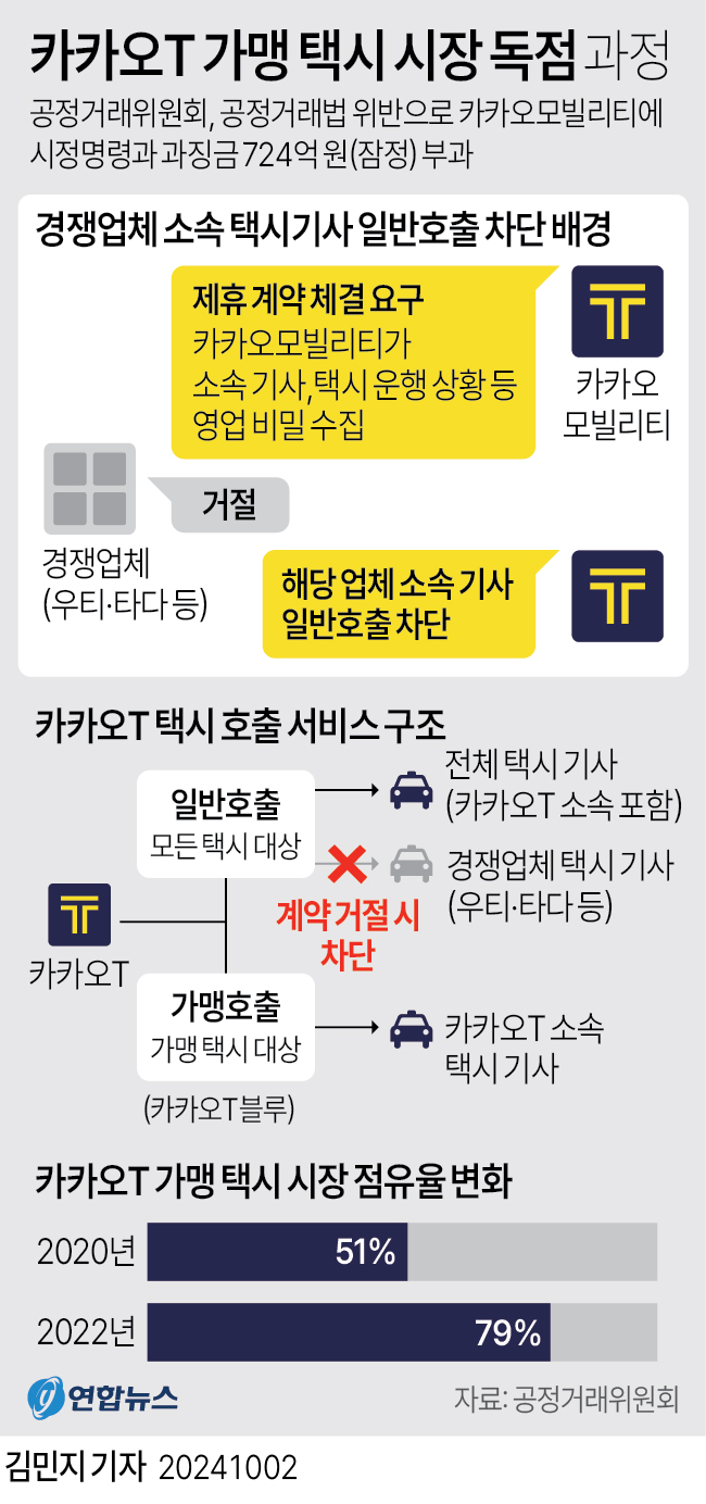 카카오T일반택시_4 이미지
