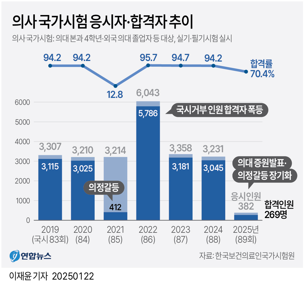 [세상만사]  «Утес» в производстве новых врачей – 2