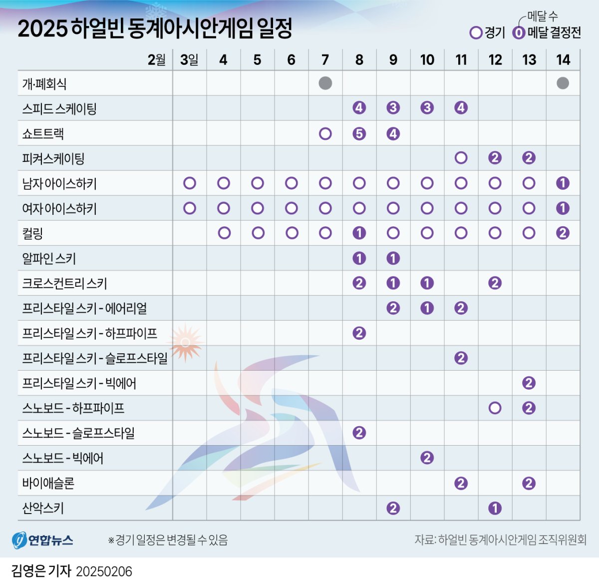 [그래픽] 2025 하얼빈 동계아시안게임 일정