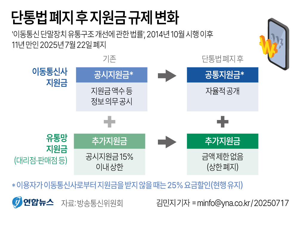 단통법 역사 속으로…휴대폰 값 정말 내려갈까