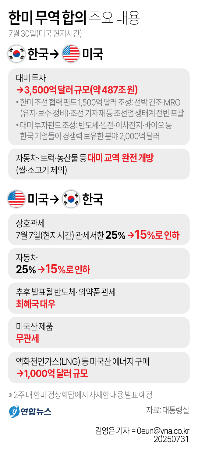 대통령실