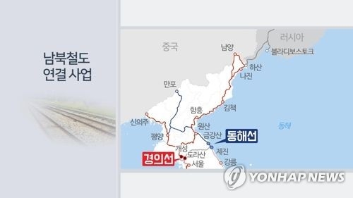 بدء التعاون في السكك الحديدية بين الكوريتين من خلال الفحص المشترك للسكك الحديدية
