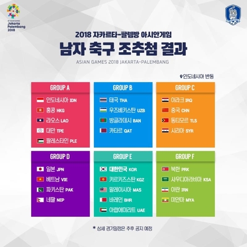 كوريا الجنوبية ضمن مجموعة من 5 دول في دورة الالعاب الاسيوية لكرة القدم للرجال 2018