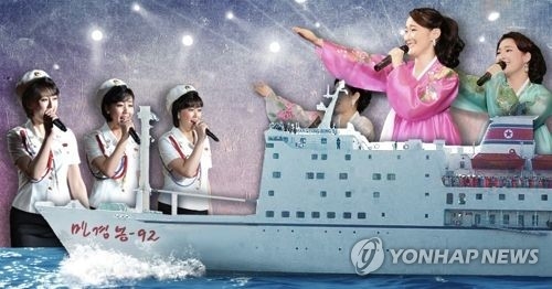 朝鲜艺术团乘船驶入韩国海域下午入港 - 1