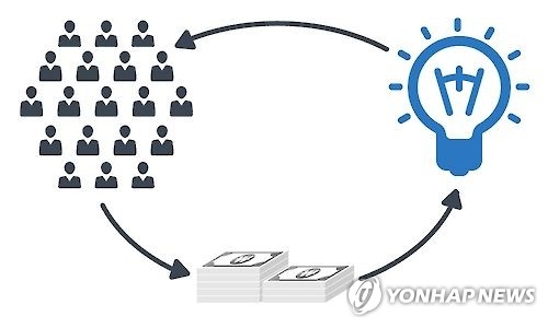 A diagram illustrating the idea of crowdfunding (Yonhap)