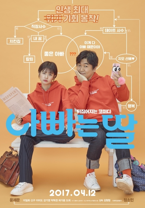 A promotional poster for "Daddy You, Daughter Me" (Yonhap)