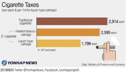 S. Korea launches study on possible tax hikes for e cigarettes