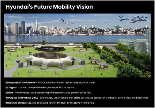 This image provided by Hyundai Motor shows how the carmaker's smart mobility solutions will work if fully developed. (PHOTO NOT FOR SALE)(Yonhap)