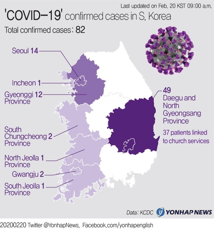 (4th LD) S. Korea's virus cases soar to 82 amid fears of community spread - 1