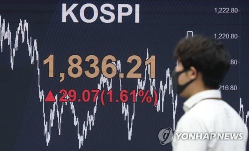 An electronic signboard at KB Kookmin Bank in Seoul shows the benchmark Korea Composite Stock Price Index (KOSPI) up 1.61 percent to close at 1,836.21 points on April 9, 2020. (Yonhap)