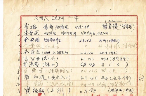 This image provided by the Cultural Heritage Administration shows a written document listing students of Korea University who were wounded while participating in the April 19 Revolution. (PHOTO NOT FOR SALE) (Yonhap)