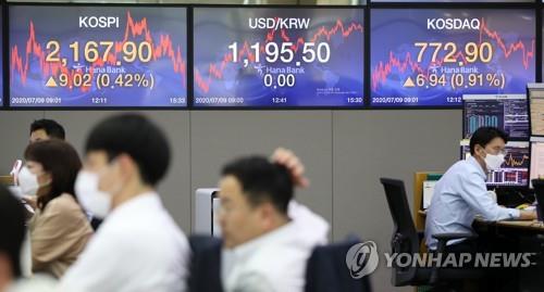 (LEAD) Seoul stocks close higher on advance of 'untact' businesses