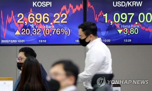 (LEAD) Seoul stocks finish record-high again on chip, auto gains; Korean won soars