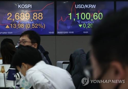 S. Korea's currency continues to strengthen on U.S stimulus talks