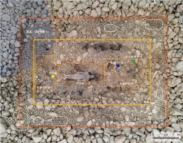 This photo, provided by the Gyeongju National Research Institute of Cultural Heritage on Dec. 7, 2020, shows the excavation site for Tomb No. 44 at Jjoksaem in Gyeongju, South Korea. Go stones were found near the bottom of the tomb, while jewel beetle ornaments were found near the top. (PHOTO NOT FOR SALE) (Yonhap)