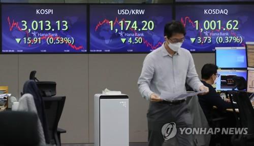 Electronic signboards at a Hana Bank dealing room in Seoul show the benchmark Korea Composite Stock Price Index (KOSPI) closed at 3,013.13 on Oct. 20, 2021, down 15.91 points, or 0.53 percent, from the previous session's close. (Yonhap)