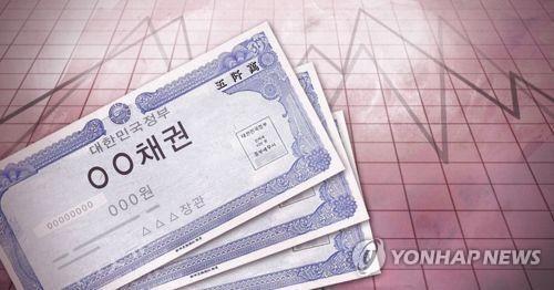 Bond issuance in S. Korea jumps in Oct. - 1