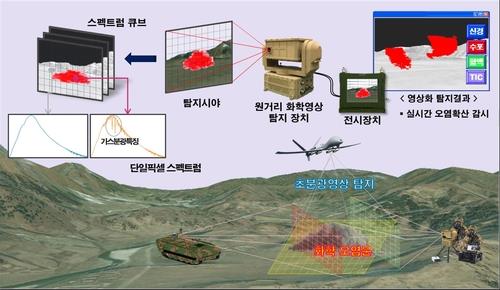 S. Korea develops technology for early, real-time chemical agent detection