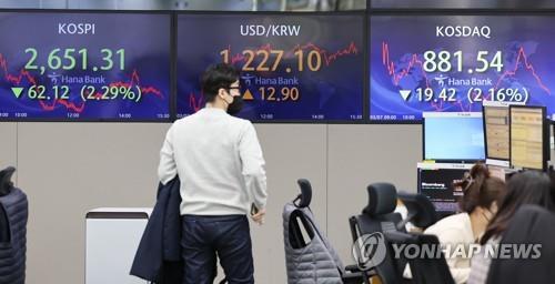 Electronic signboards at a Hana Bank dealing room in Seoul show the benchmark Korea Composite Stock Price Index (KOSPI) closed at 2,651.31 points on March 7, 2022, down 62.12 points, or 2.29 percent, from the previous session's close. (Yonhap)
