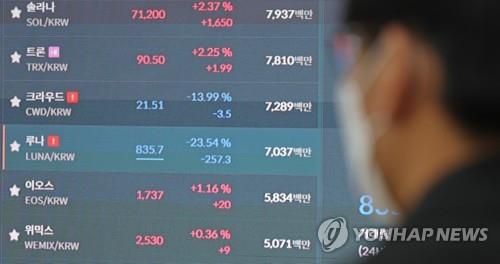 This image shows a trading screen at cryptocurrency exchange Bithumb on May 17, 2022. (Yonhap)