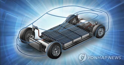 Sk innovation electric 2024 car battery