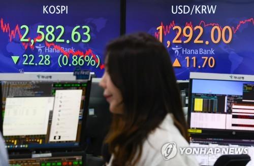 The main Korea Composite Stock Price Index is seen at the closing bell on a screen in a trading room of a Hana Bank branch in central Seoul on June 21, 2023. (Yonhap) 