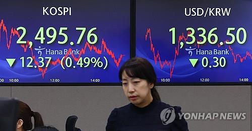 Seoul shares tumble to 5-month low; won falls to yearly low