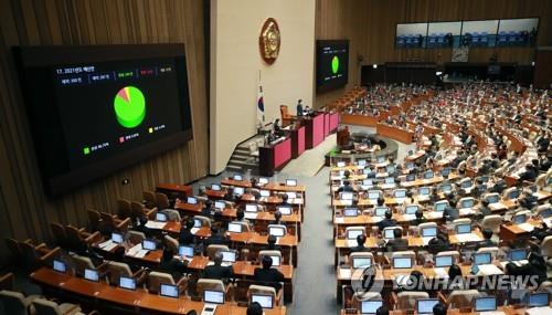 Les députés votent un budget national de 558.000 milliards de wons (506 milliards de dollars) pour 2021 lors de la session plénière de l'Assemblée nationale à Séoul le 2 décembre 2020.