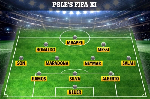 La sélection des meilleurs joueurs du roi Pelé. (Image capturée du compte Twitter d'EA Sports. Revente et archivage interdits) 