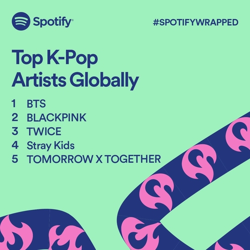 Les cinq artistes K-pop les plus diffusés sur Spotify en 2021. (Photo fournie par Spotify. Revente et archivage interdits) 