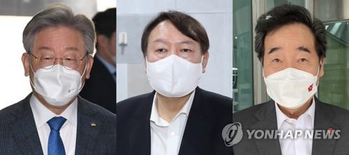次期韓国大統領選候補の支持率　京畿道知事２６％・前検事総長２３％