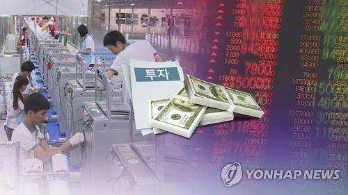 １～９月の対韓直接投資が過去最高２１５億ドル　製造業は１５２％増　