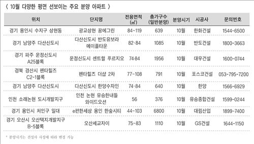 3면 개방 침실에 복층아파트…건설사 평면경쟁 '후끈' - 2