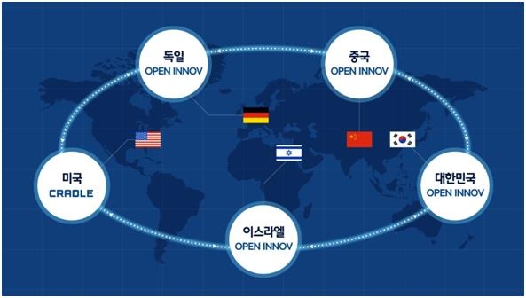 현대차그룹은 한국·독일·중국·이스라엘·미국에 개방형 혁신센터를 세운다