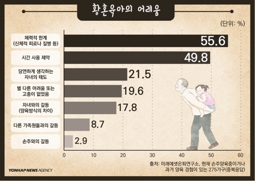 [디지털스토리] 부모, 자식, 손주…끝없는 '뫼비우스의 띠' 황혼육아 - 4