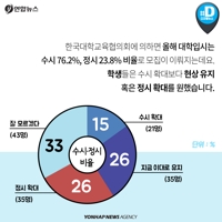 [카드뉴스] '2022대입개편안' 중3 학생은 어떻게 생각할까 - 8