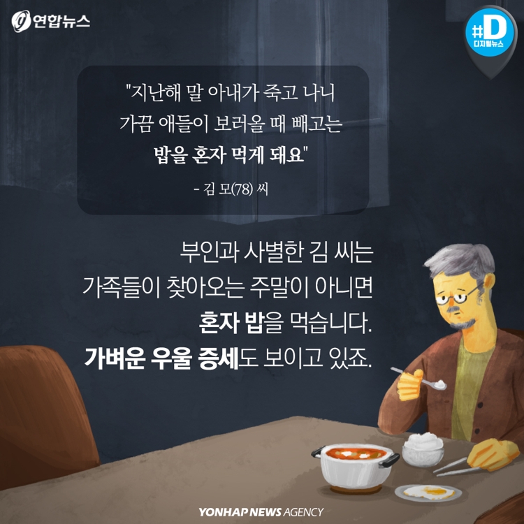 [카드뉴스] '혼밥'하는 노인들…우울증 걸릴 확률 높아요 | 연합뉴스