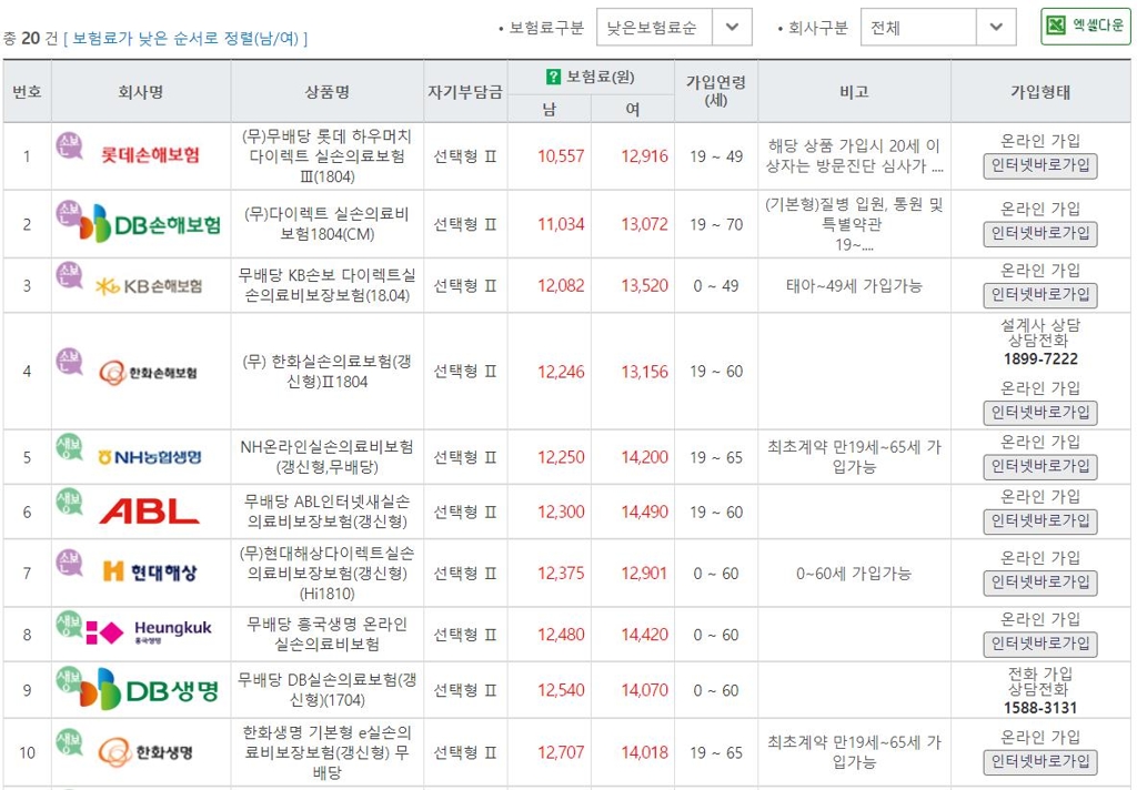 [금융꿀팁] 보험상품 비교는 보험다모아…인상률은 협회 홈피서 확인 | 연합뉴스