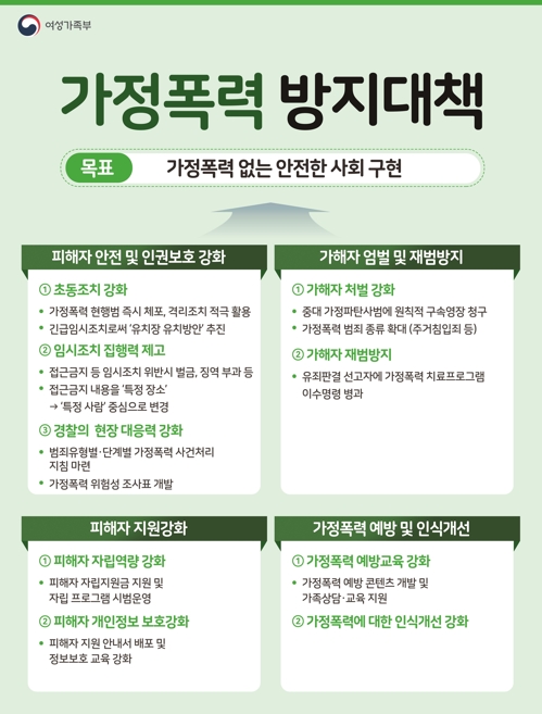 [여성가족부 제공]