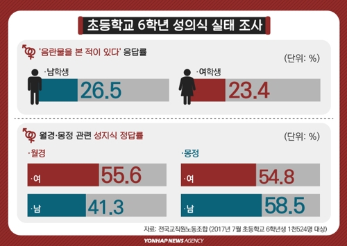 디지털스토리] 10대 성관계, 쉬쉬하는 게 답일까 | 연합뉴스