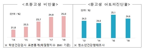 [교육부 제공]