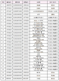 가장 오래된 식당 상표는 '우래옥'…외국 상표는 '맥도날드'